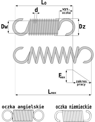 Spreżyna rozciągana R 20X2,5X193