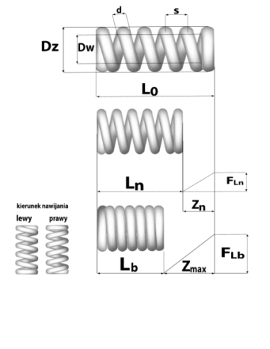 Sprężyna ściskana S 10,7X1,5X25X10